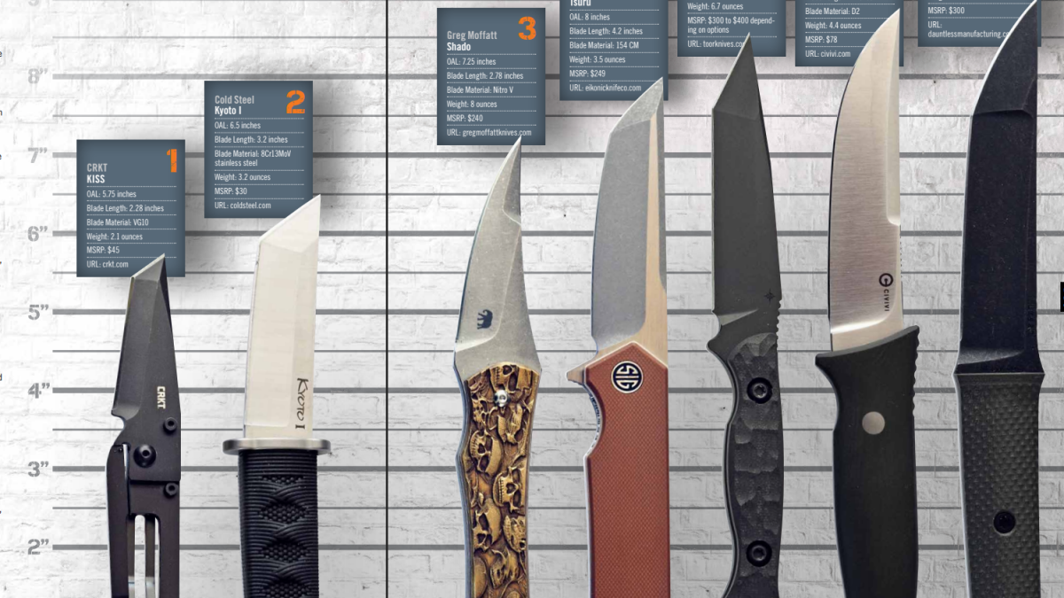 Best Tanto Knives For EDC [Buyer’s Guide 2025]